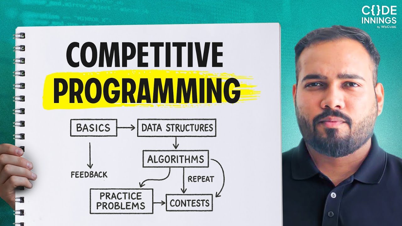 How to Start Competitive Programming in 2026 (Step-by-Step Guide)