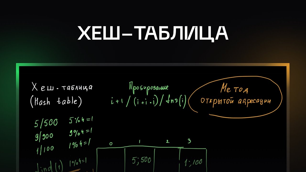 Хеш-таблица | Курс по структурам данных