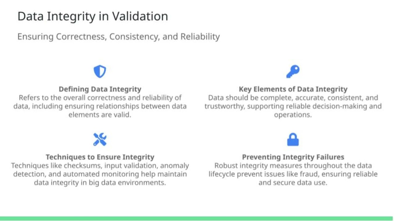 Data Validation for data engineers