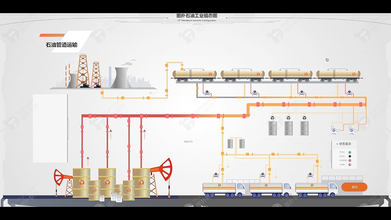 Digital Oil Pipeline Management | Real-Time Transport Status Visual Monitoring System