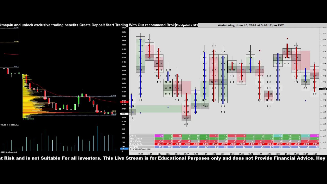 Live Free Gold #Footprints & #Bigtrades XAUUSD Gc Future M1  For Scalpers