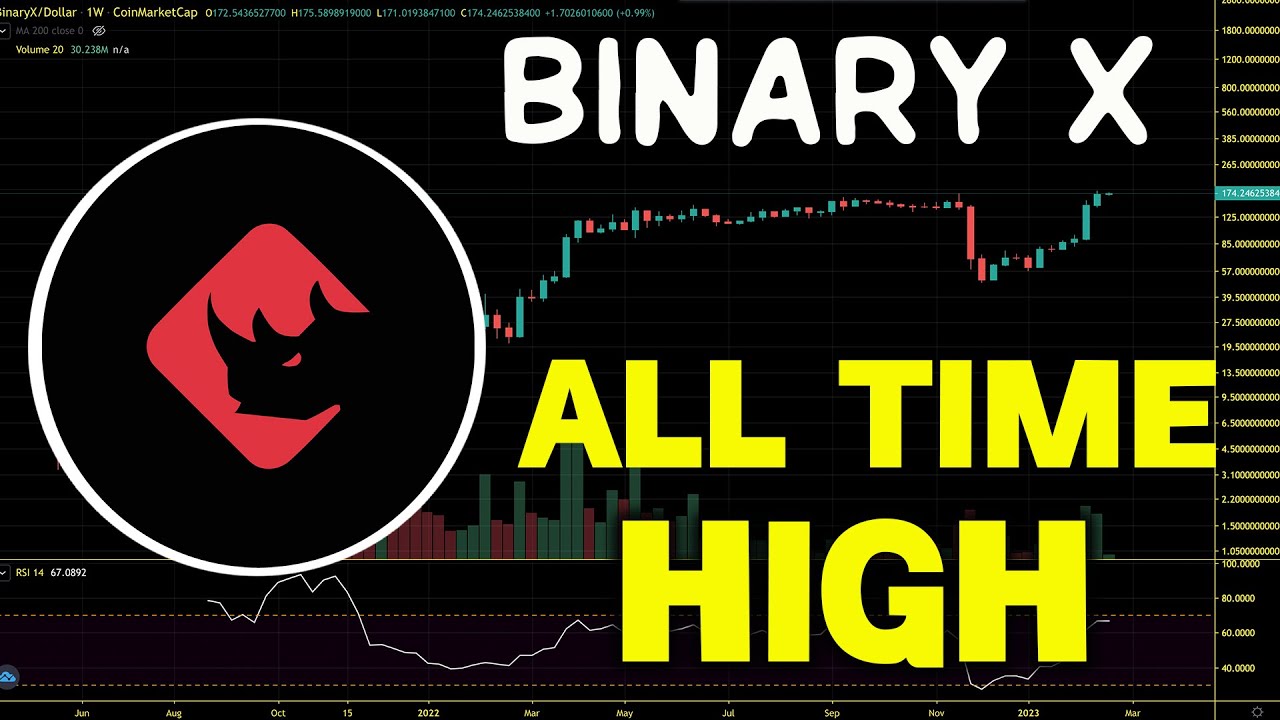 Binary X (BNX) Ready For New All time High? BNX Price News, Chart Analysis And Price Prediction 2023