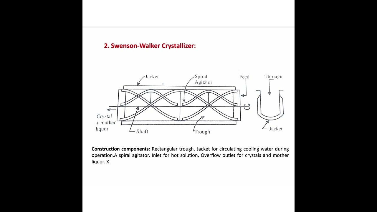 Unit Operation - Crystallization