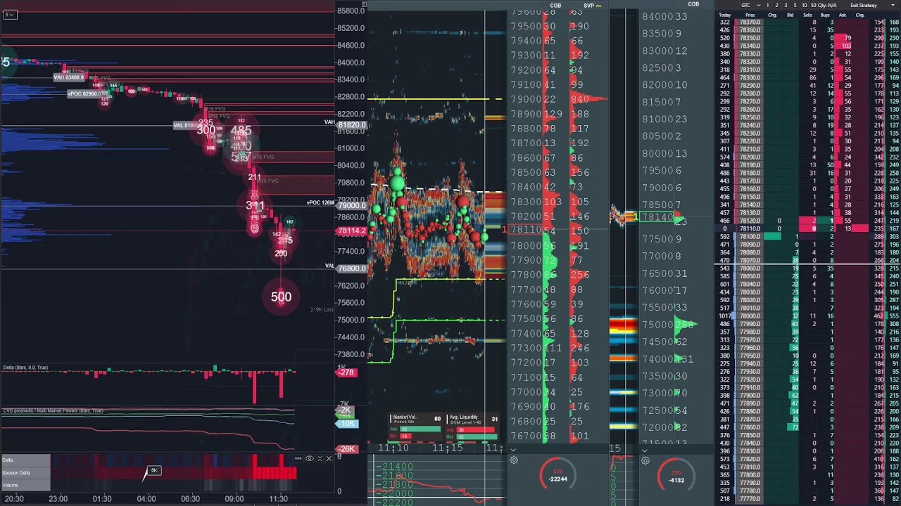 bitcoin perp spot dom Jan 30, 2026 2