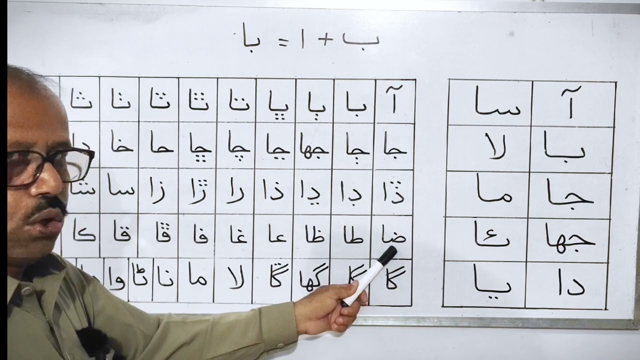 Sindhi Alphabets'Long Sounds (آ__يا) for Urdu speakers