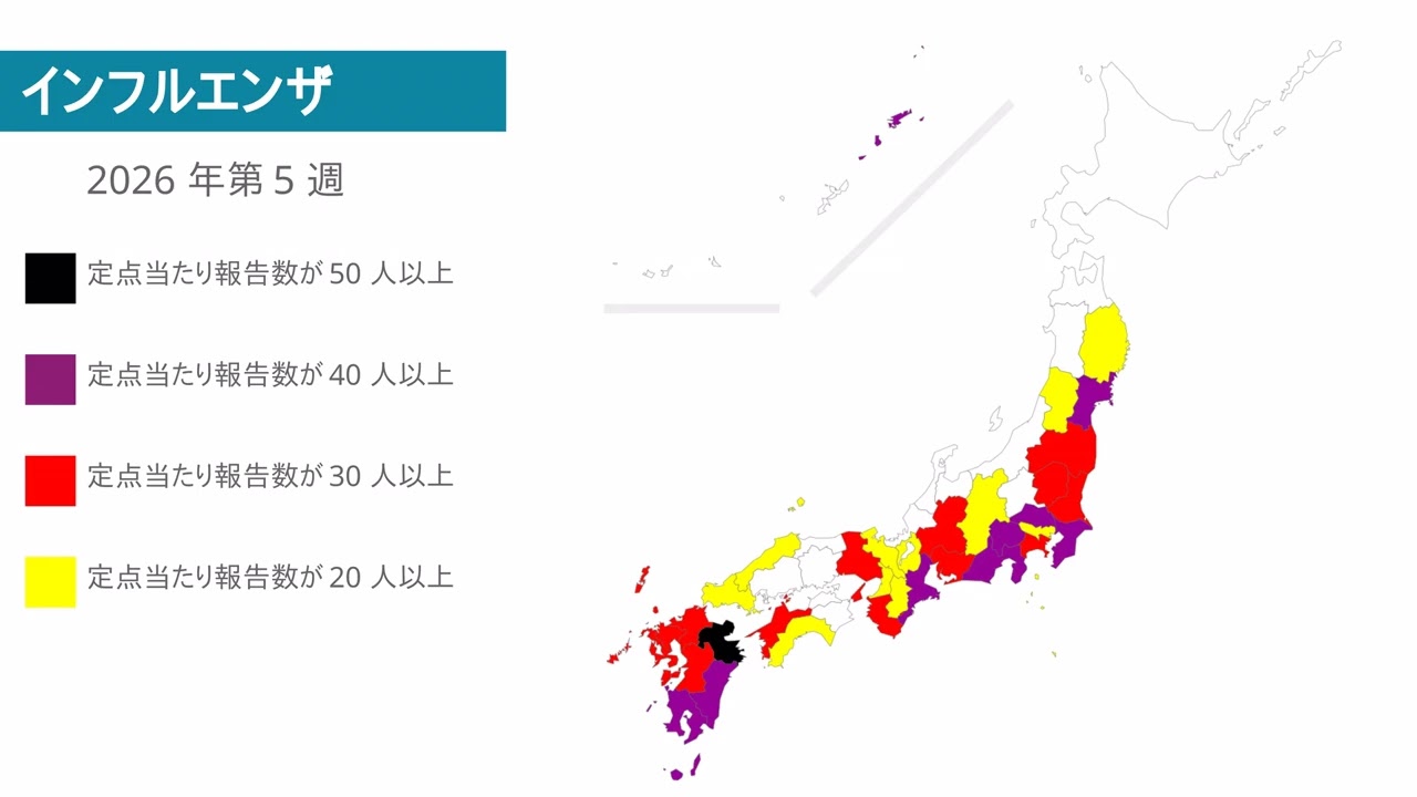 感染症データの可視化と予測 - 2026年第5週　　　　　　　　#インフルエンザ #新型コロナウイルス