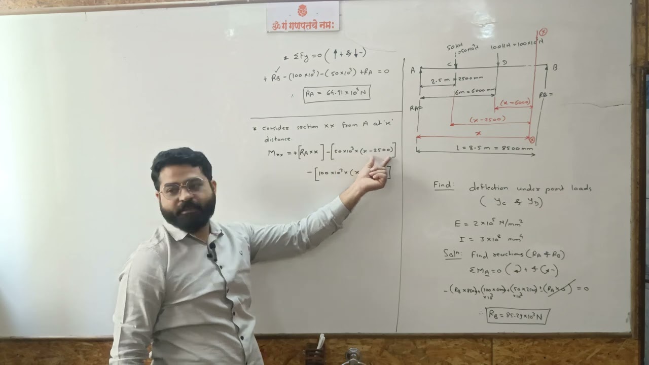 SM lect 5 : Slope and deflection, SSB part 1