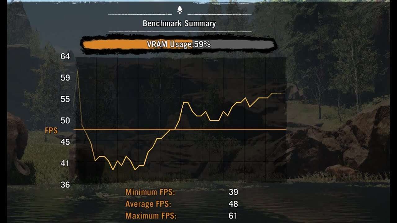 BENCHMARK - Far Cry Primal - ULTRA / VERYHIGH GRAPHICS - i5 9300h - gtx1650
