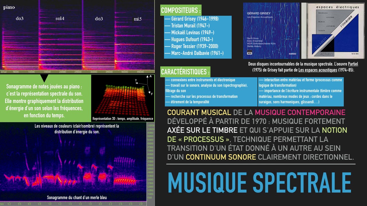 spectrale (musique)