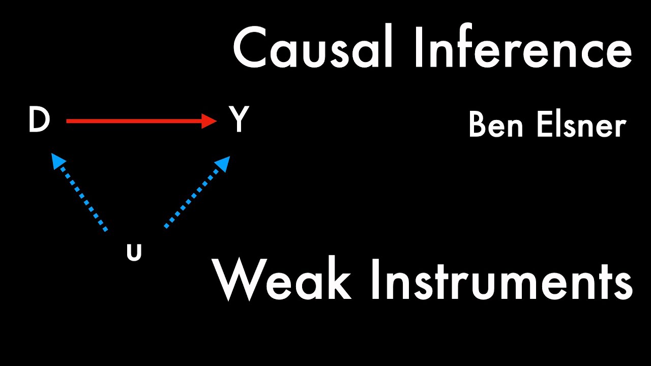 Causal Inference -- 7/23 -- Weak Instruments