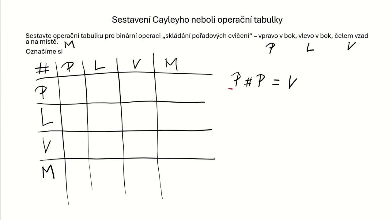 Cayleyho/operačn&iacute; tabulky