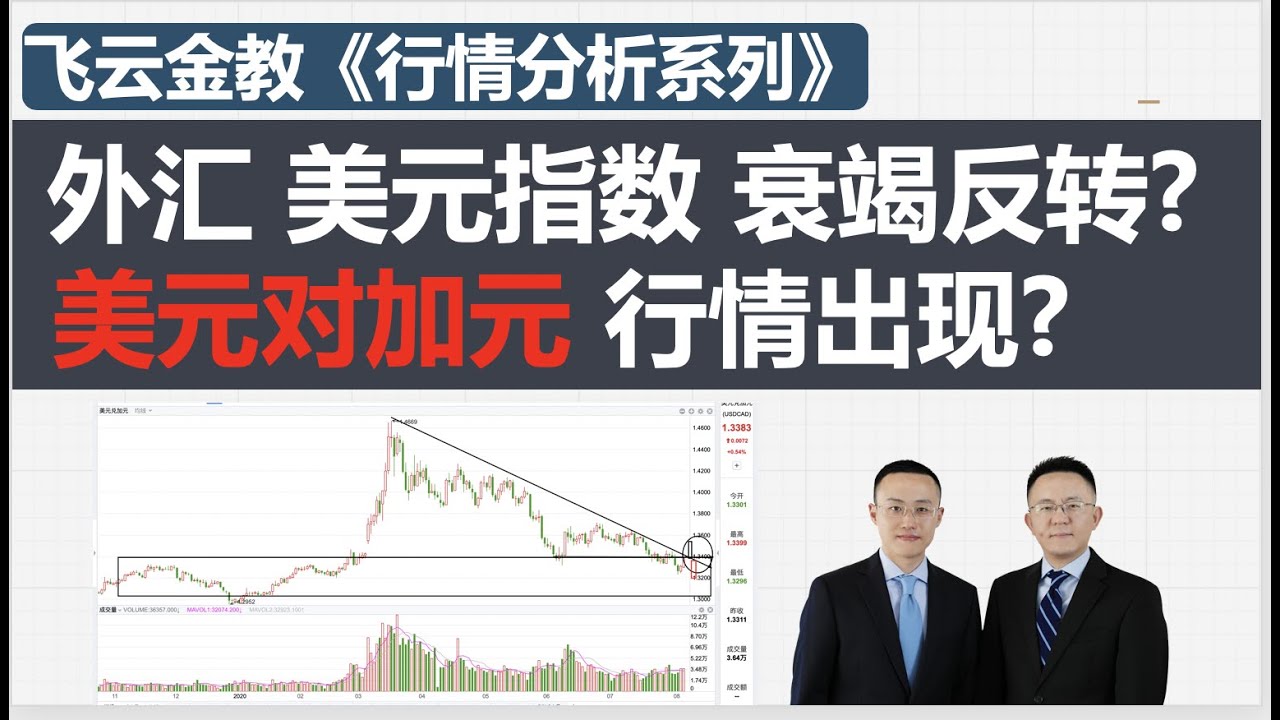 外汇美元指数衰竭反转？美元对加元行情出现？