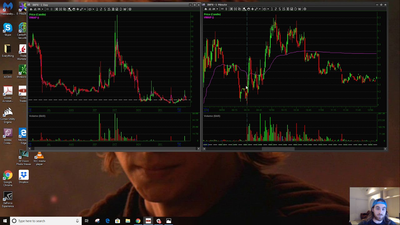 High Volume Consolidation LONG TRADE -  INPX
