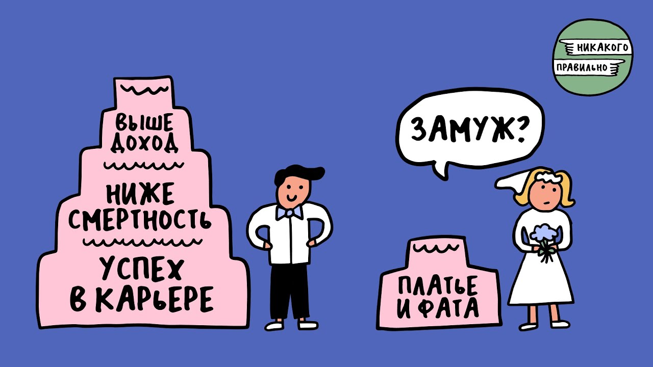 «Рожать борщи и готовить детей». Про кризис брака | Никакого правильно
