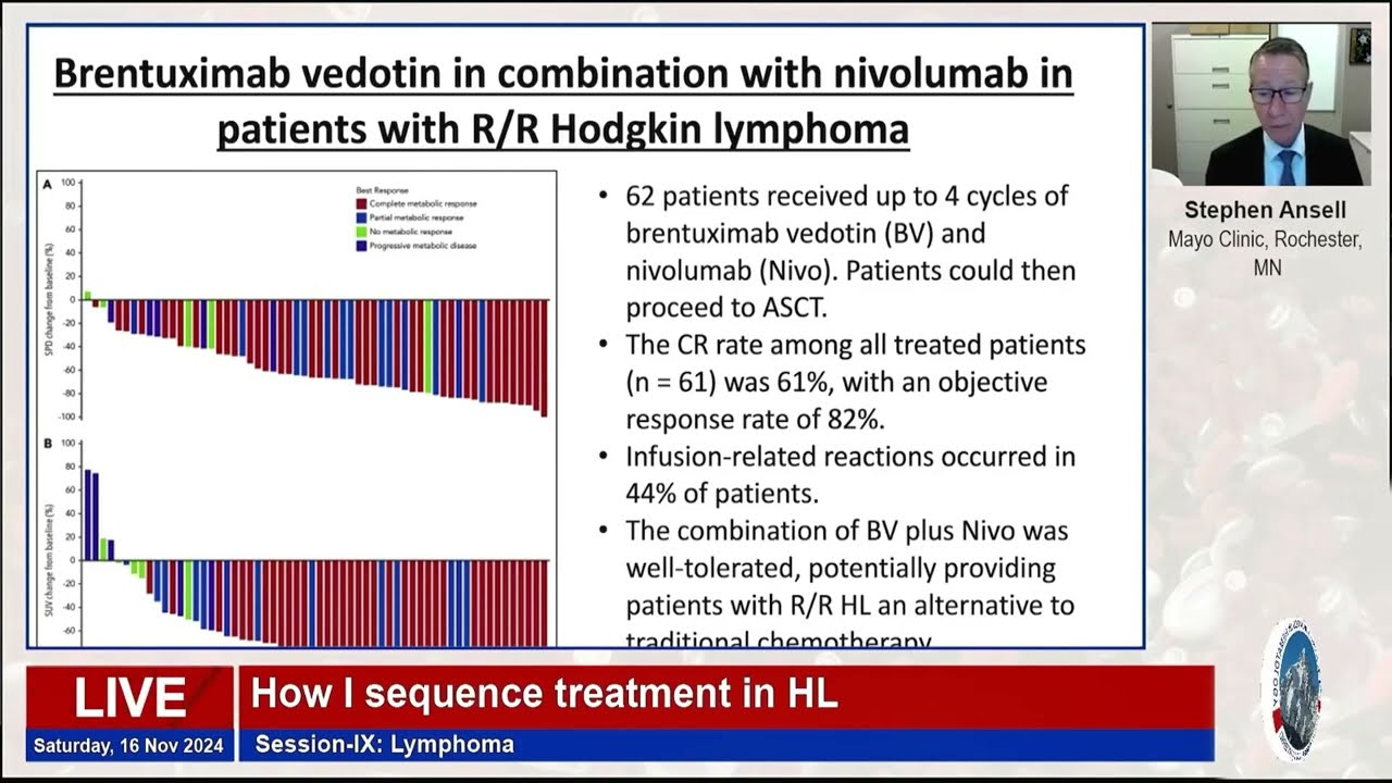 Session IX Lymphoma | Practice Changing Updates in Hematology 2024