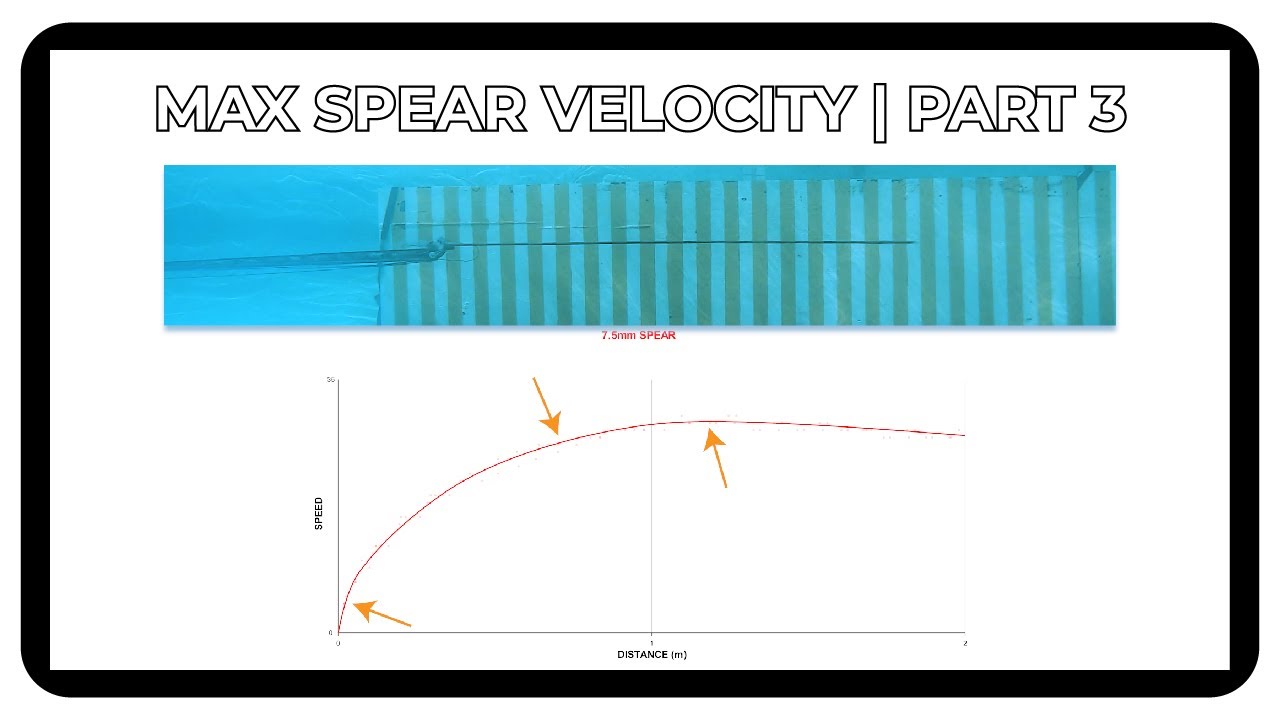 Rob Allen | Max Spear Velocity | Part 3 | 2023