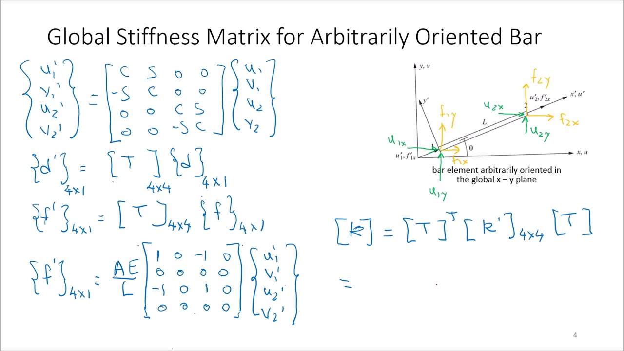 3 4   Global Stiffness Matrix for a Bar Element Arbitrarily Oriented in the Plane HD