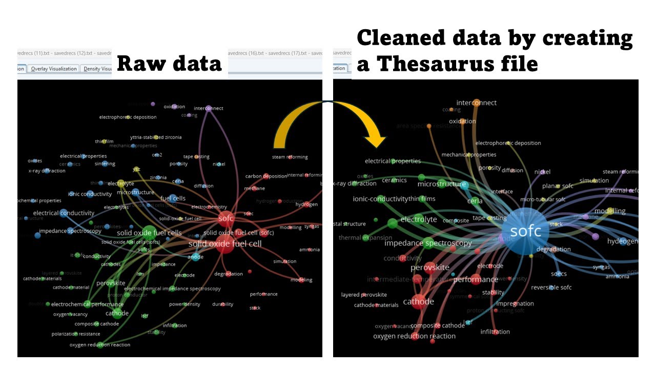 Узнайте, почему файл тезауруса важен в VOSviewer при проведении библиометрического анализа!