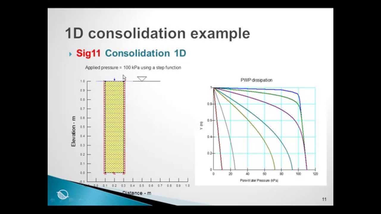 Сессия SIGMA/W 12: Пример одномерной консолидации