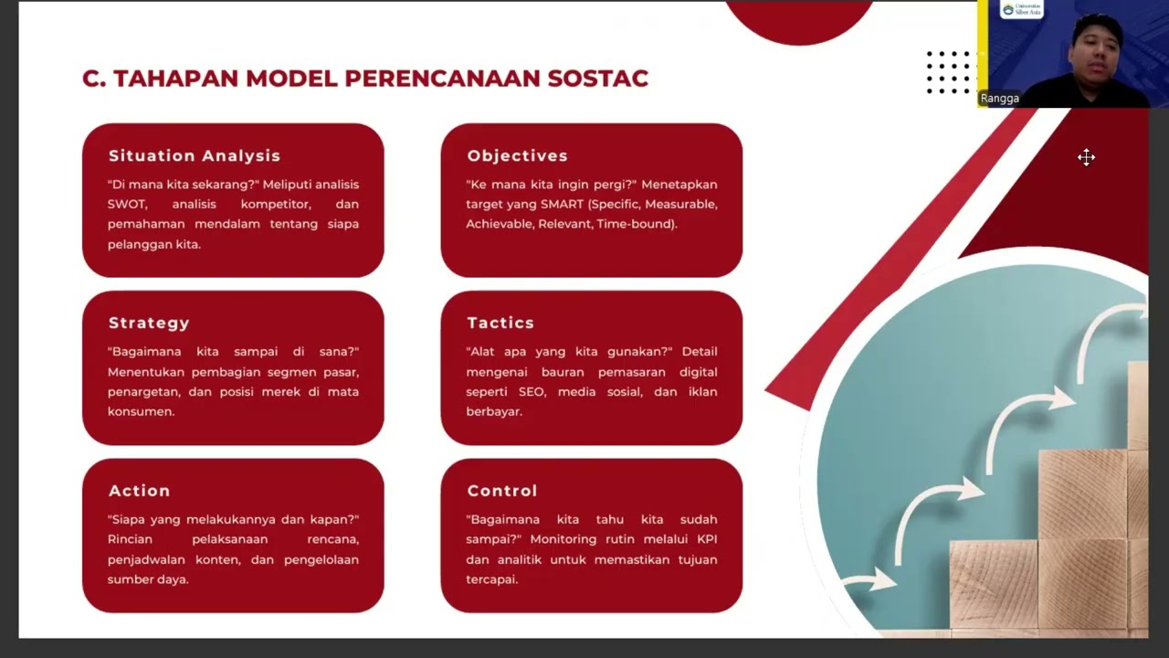 Presentasi UAS Digital Innovative Enterpreneurship_Muhammad Rangga Naufal dengan NIM 240201020376