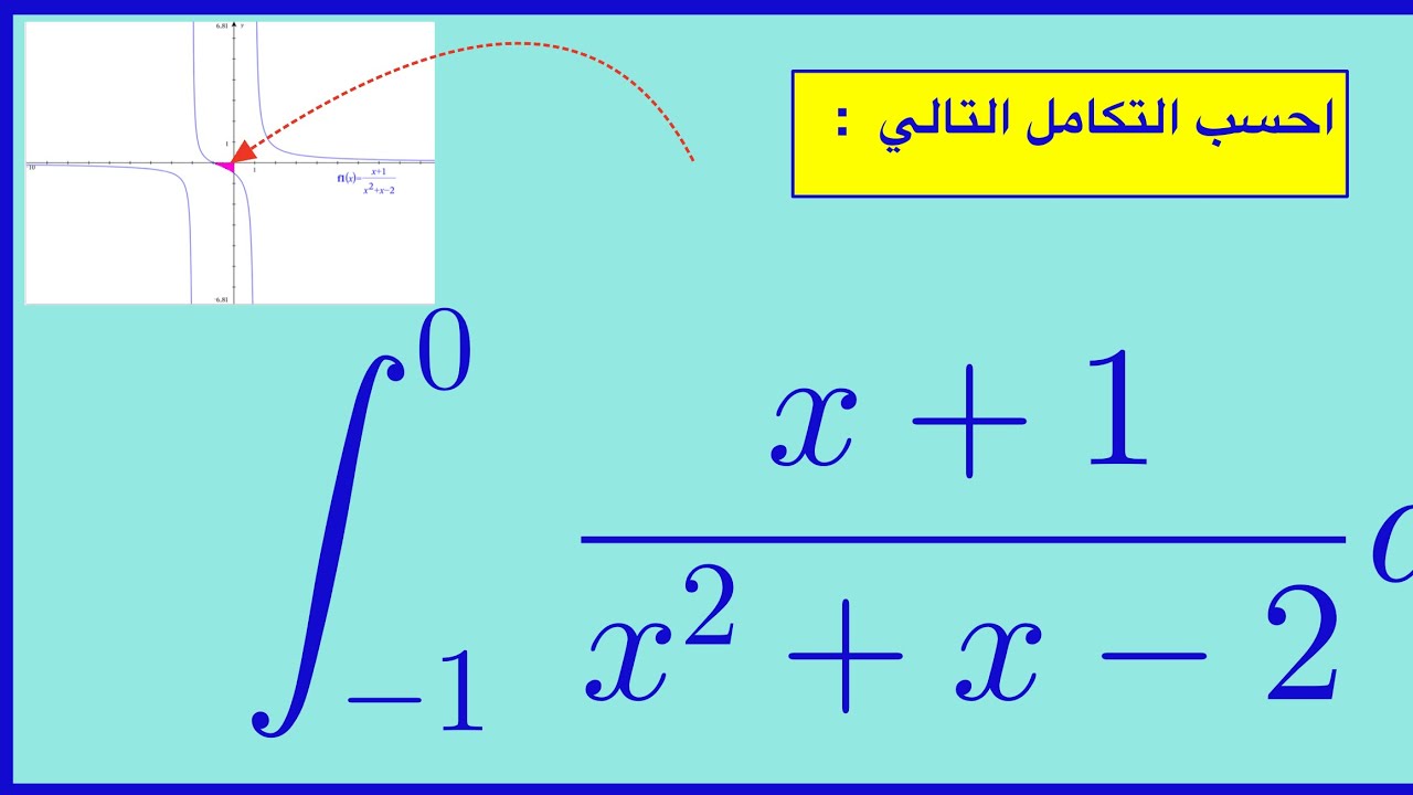 حساب تكامل بطريقة تفريق الكسور .تمرين هام مع طلبات إضافية