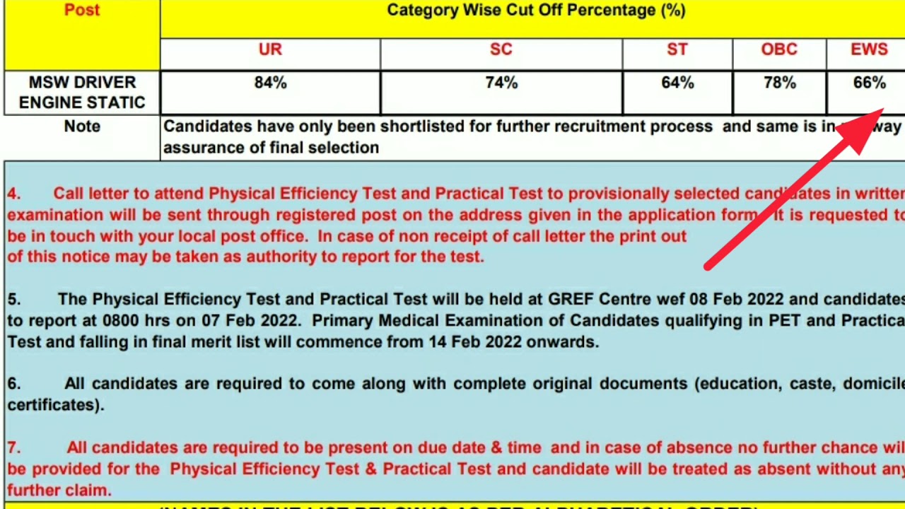 Bro gref MSW (des) Practical & Physical Related Information