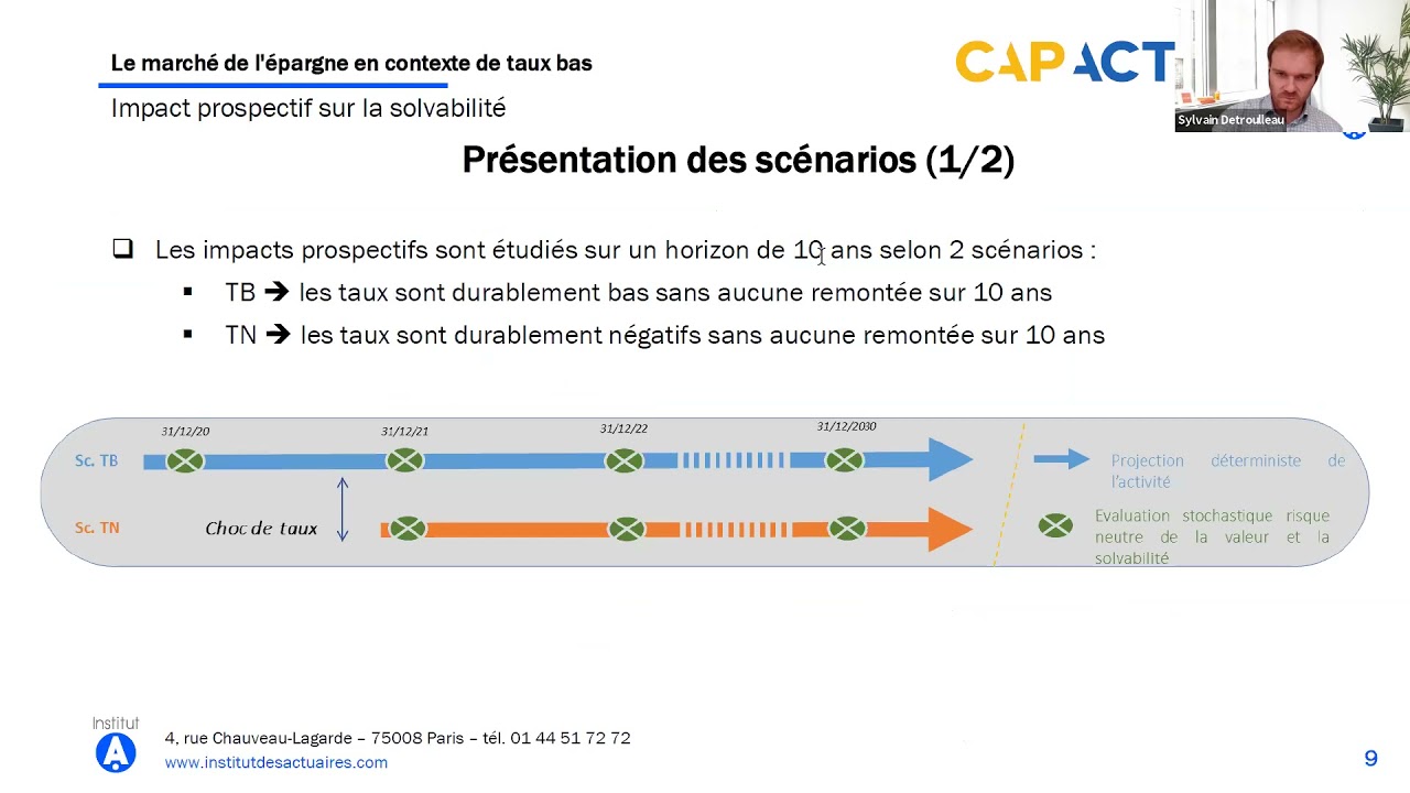 Le marché de l’épargne en contexte de taux bas