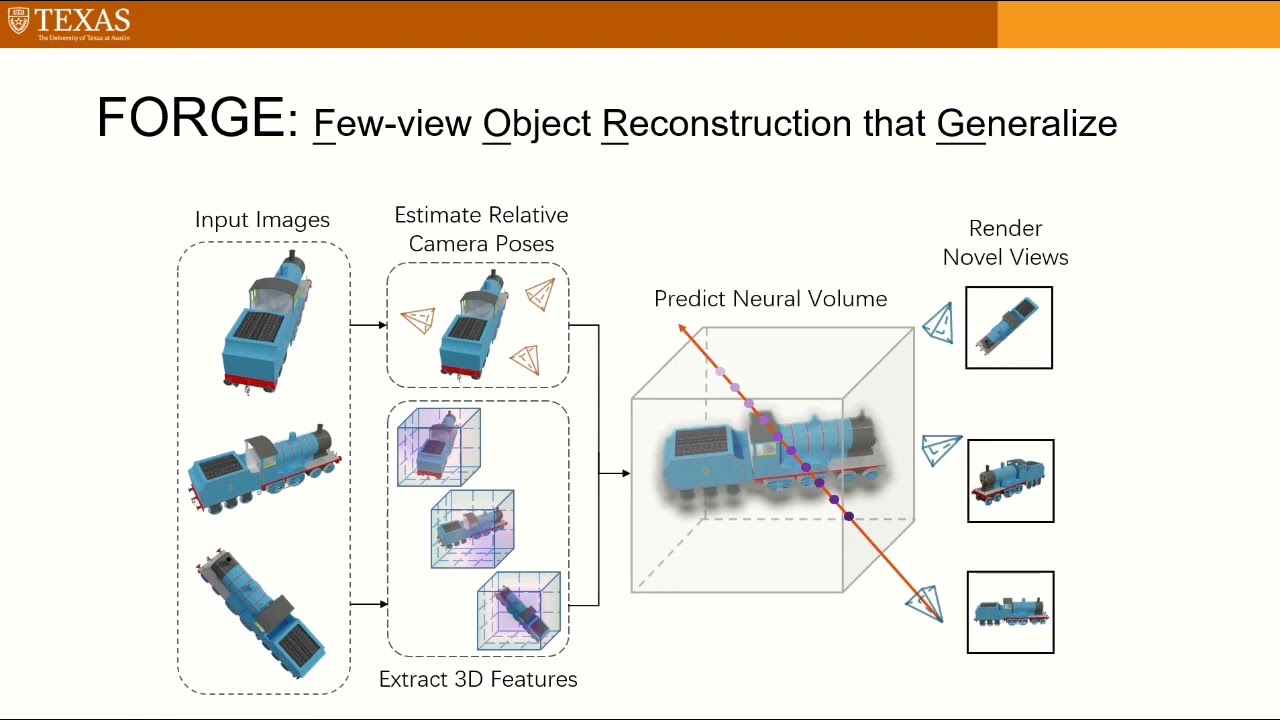 FORGE: Few-view Object Reconstruction with Unknown Categories and Camera Poses