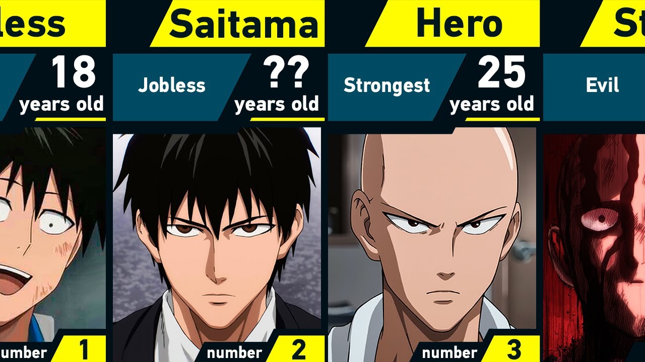 The Evolution of Saitama in One Punch Man