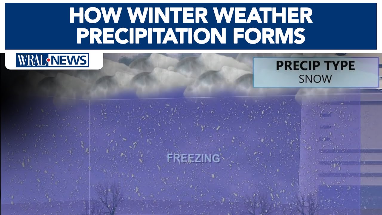 How Snow, Sleet and Freezing Rain Forms