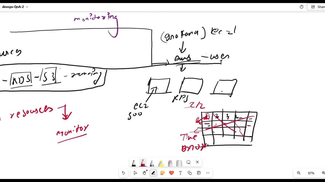 Devops Interview - QnA - 2 | monitoring in 6 mins