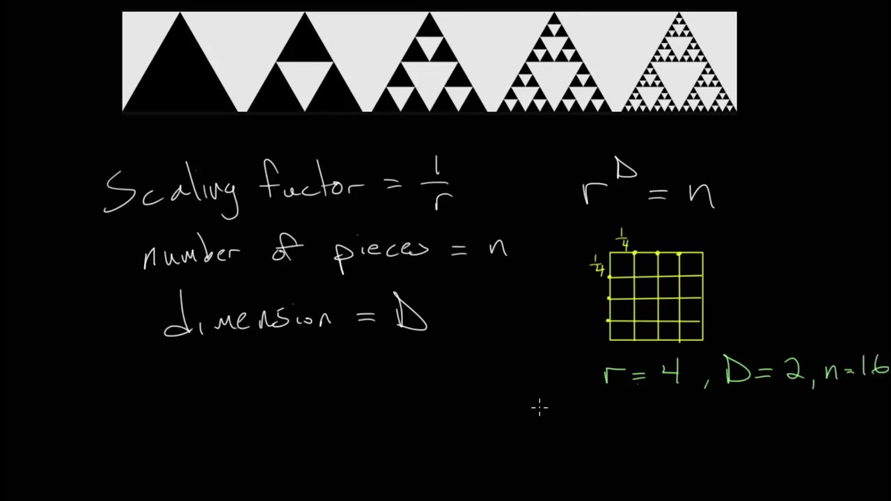 Sierpinski Triangle: Fractal Dimension