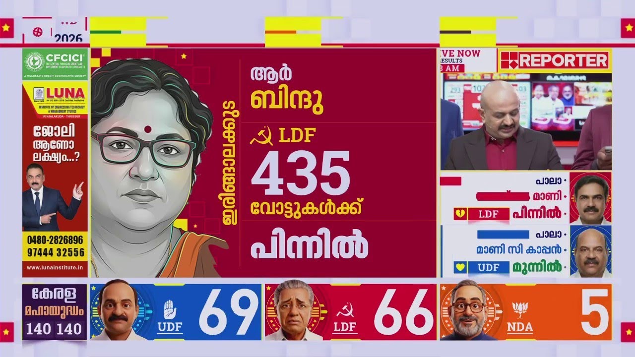 എം ബി രാജേഷും ആര്&zwj; ബിന്ദുവും പിന്നില്&zwj; | Kerala Election Results 2026