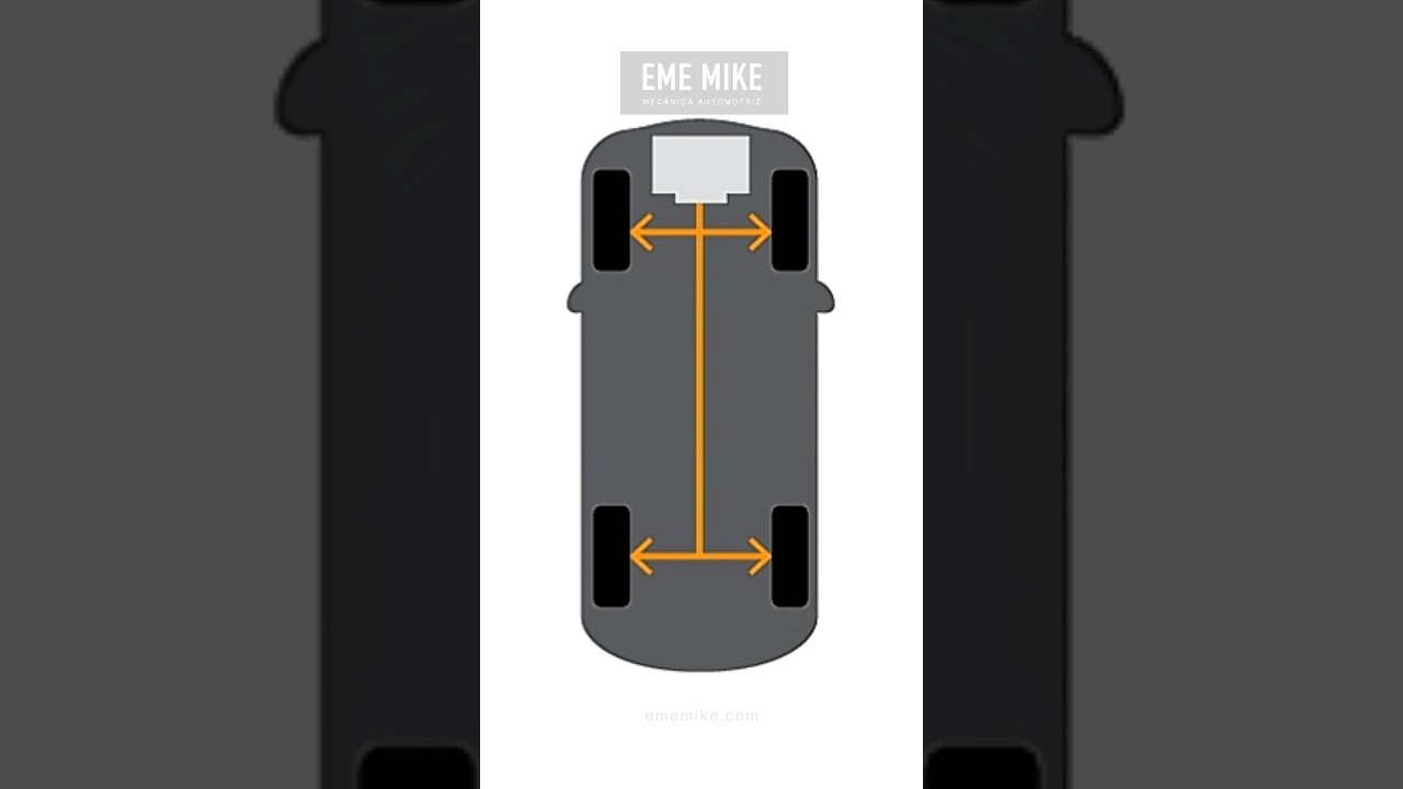 &iquest;Cu&aacute;l es la diferencia entre tracci&oacute;n 4WD y AWD?