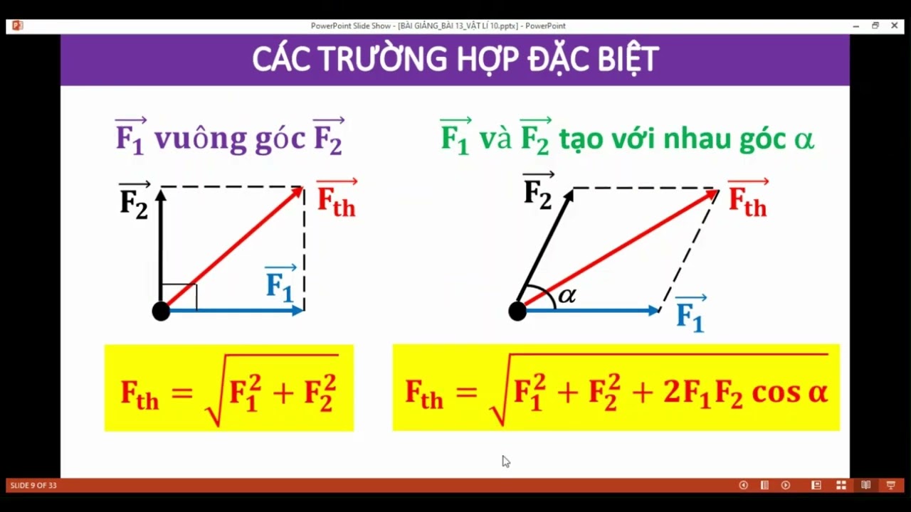 VẬT LÍ 10 - BÀI 13: TỔNG HỢP LỰC. PHÂN TÍCH LỰC