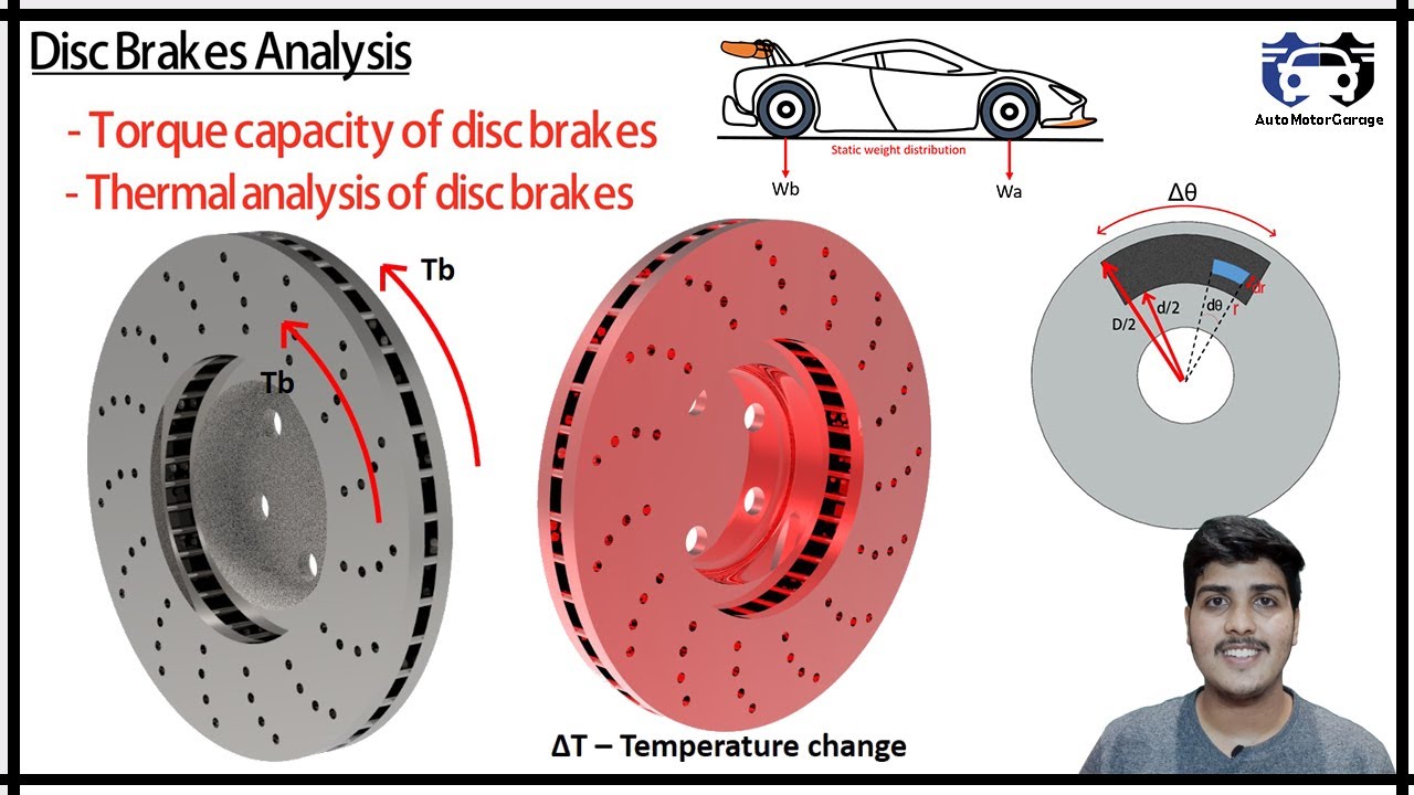 Disc brake analysis | Brake torque capacity of disc brakes | Thermal analysis of disc brake