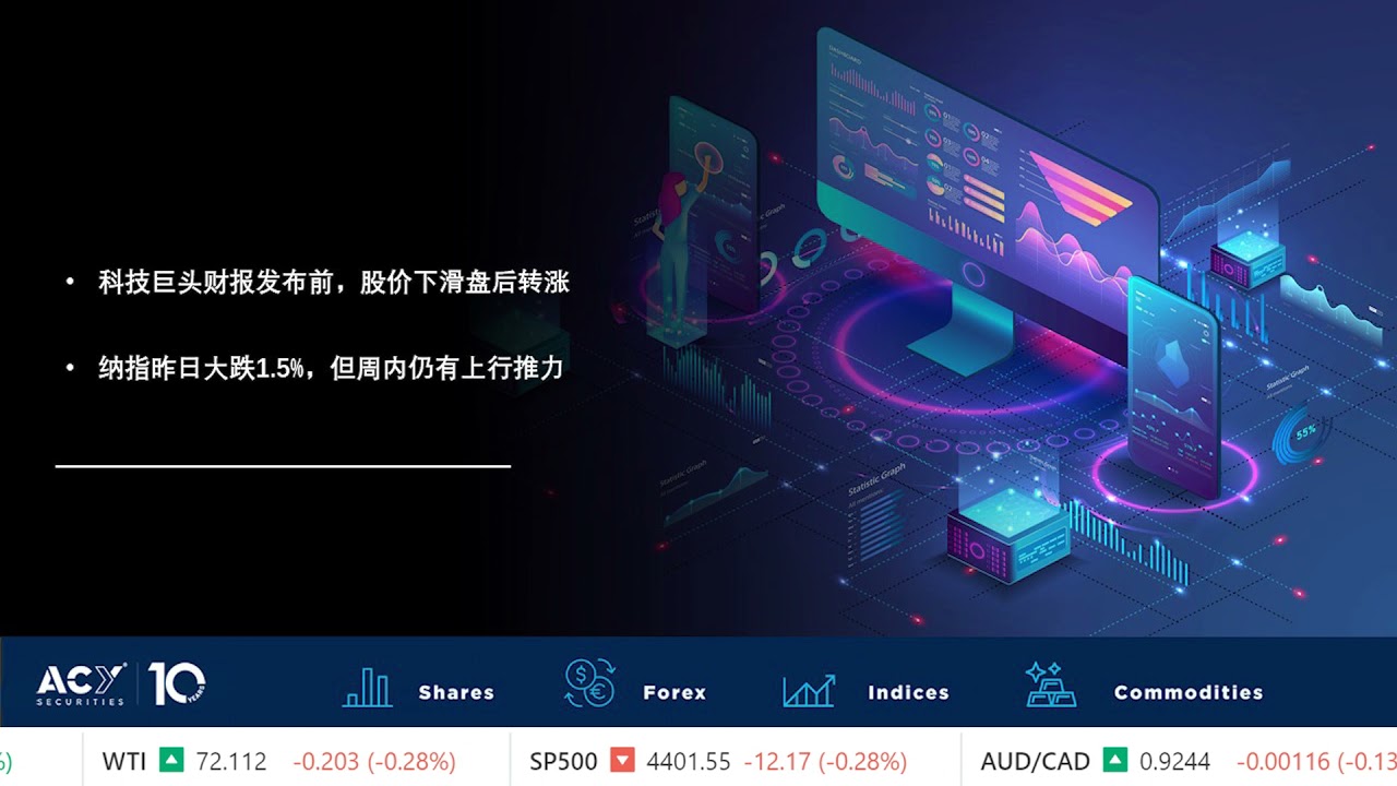 【ACY稀万证券】通胀暴涨股市急挫，澳美股指同时面临双重利空