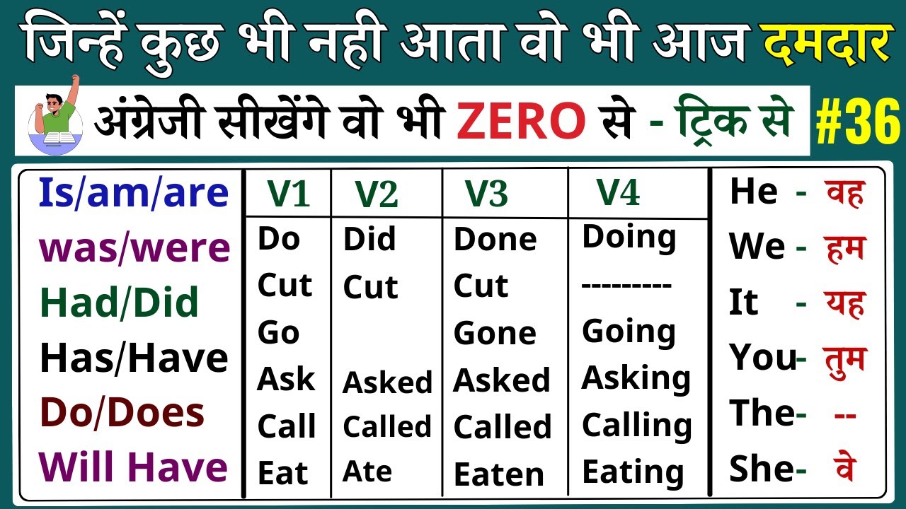 ZERO level से English सीखे | Basic Spoken English Course | Learn English 2