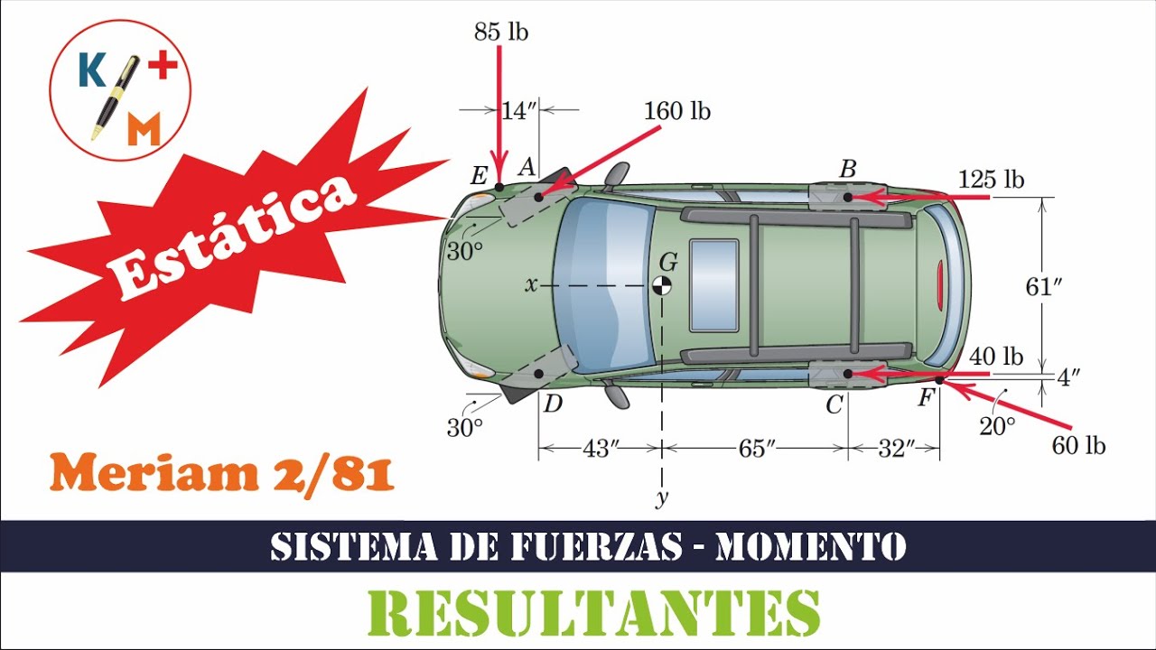 Estática -43. Resultante de varias fuerzas. Avanzado. Aplicación vehículo. 2/81. Meriam 9 Ed