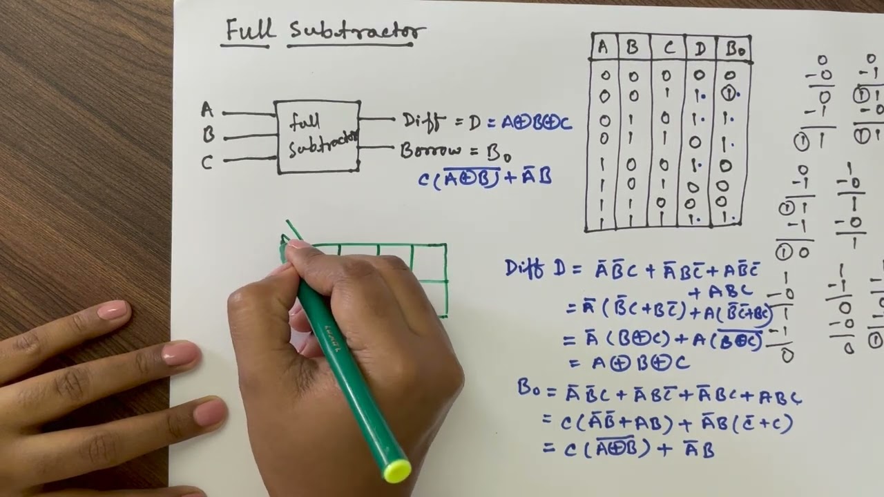Half subtractor and Full subtractor logic circuit || Design of full subtractor with half subtractors