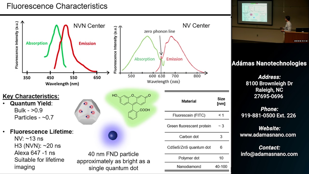 Intro to Fluorescent Nanodiamond