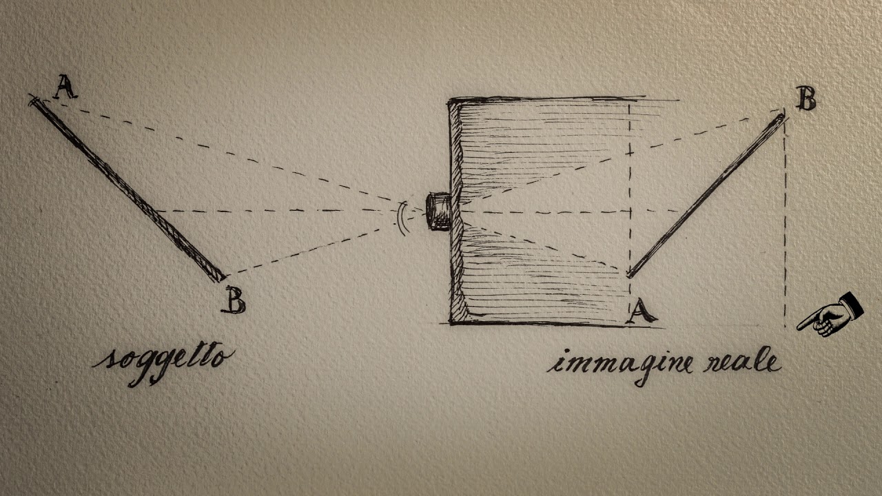 A proposito di fotografia (5/6) – I movimenti di macchina
