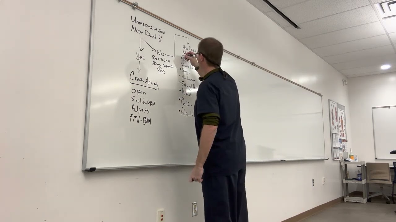 Introduction to Rapid Sequence Intubation (RSI)