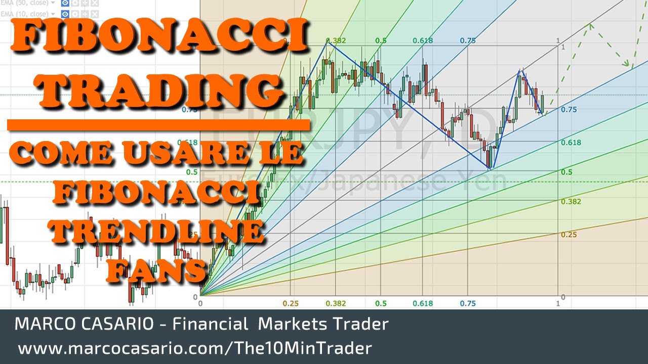 Fibonacci Trading: come usare le Fibonacci Fans per tracciare trendline
