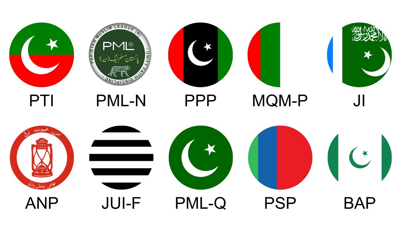 Every Pakistani Political Party Explained in 5 Minutes