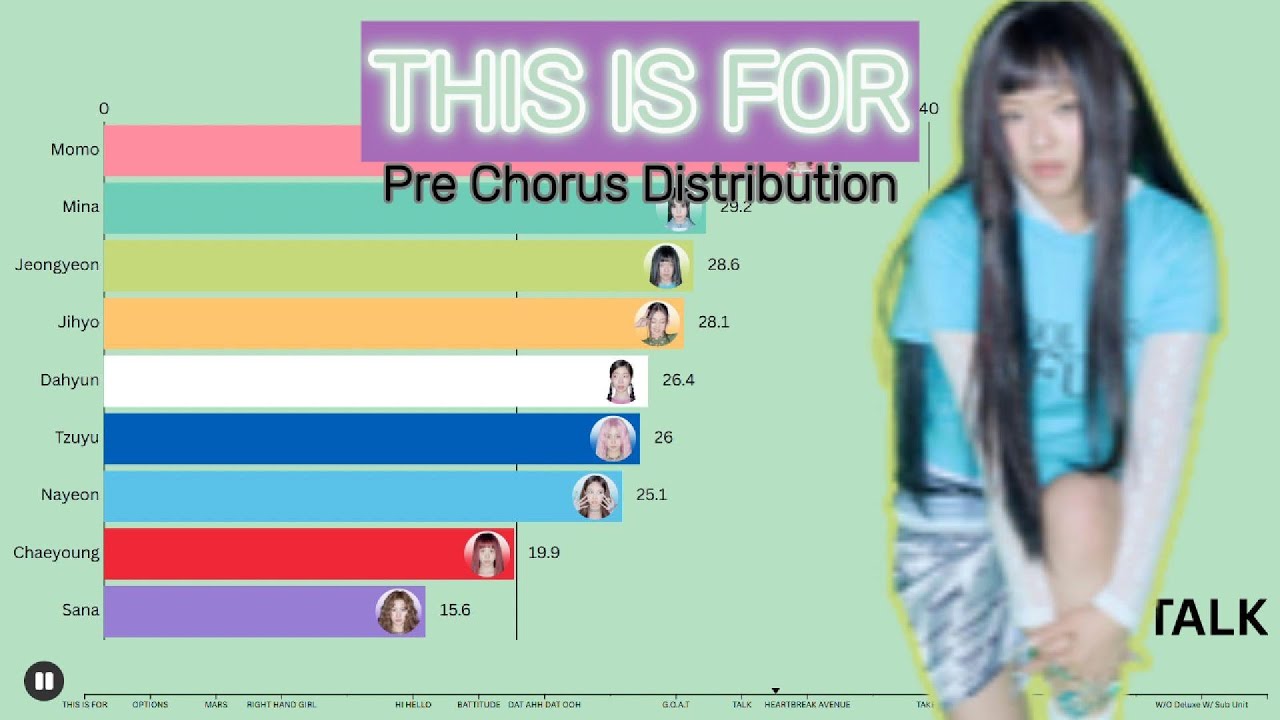 TWICE ~ THIS IS FOR (DELUXE) | Pre Chorus Distribution