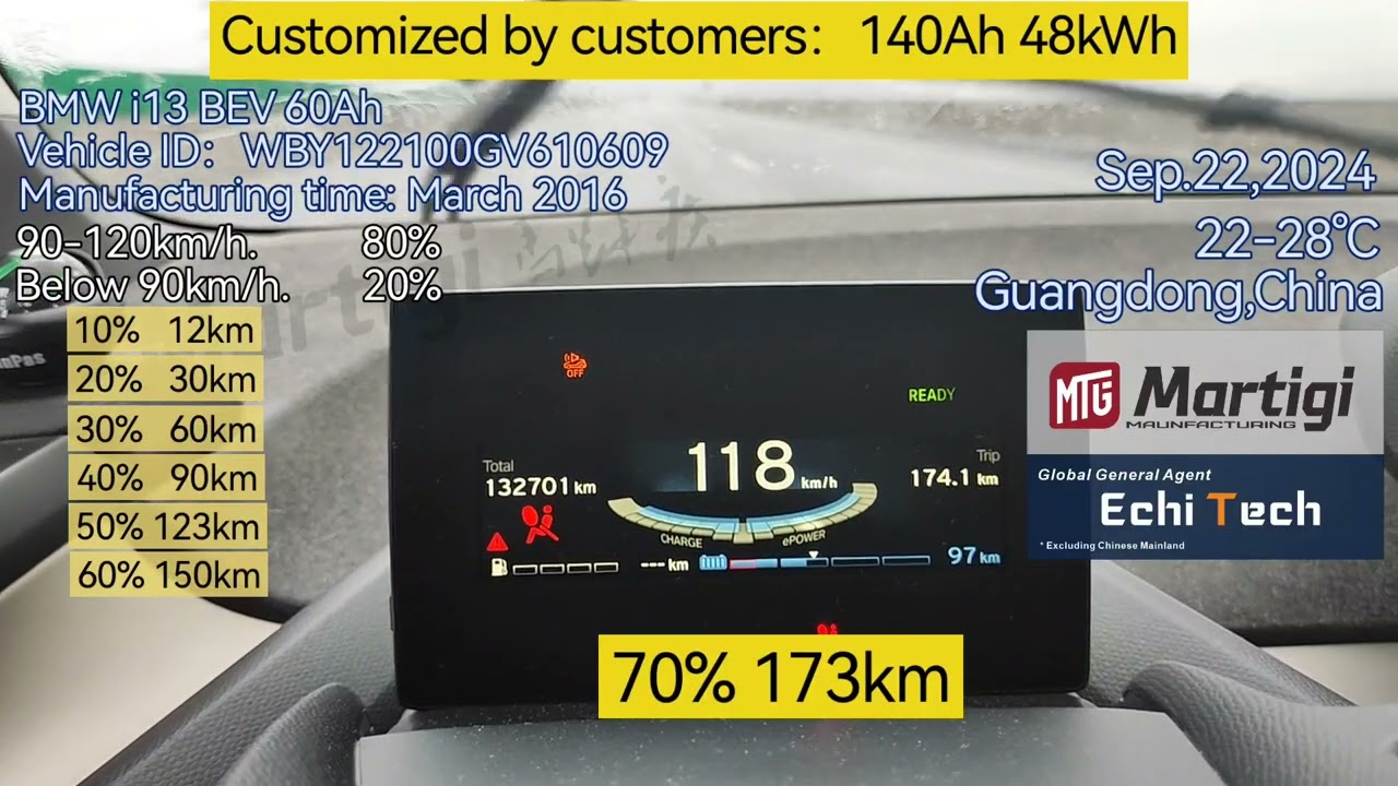 Perhaps you can tell me the result BMWi3 140Ah 48kWh speed all-round test #bmwi3 #bmw #battery 🚗
