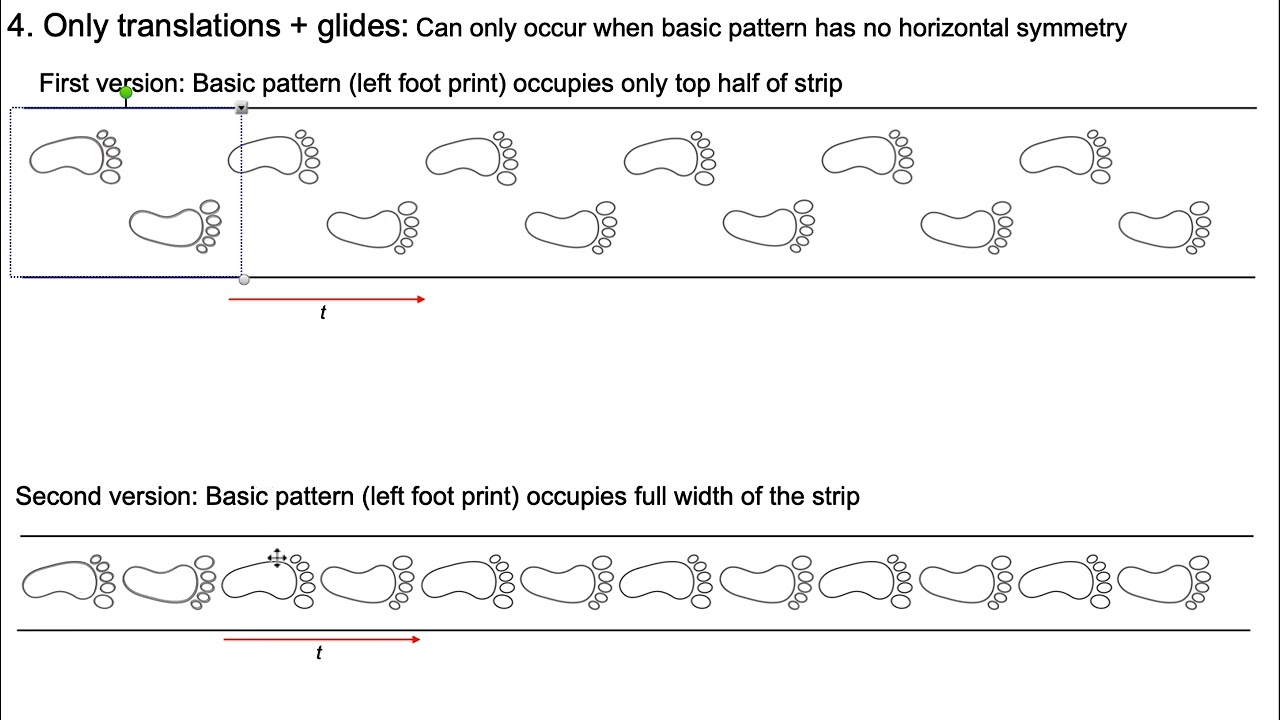 06 Footprint strips --- Possible combinations of symmetry that strip pattern can posses (part1)