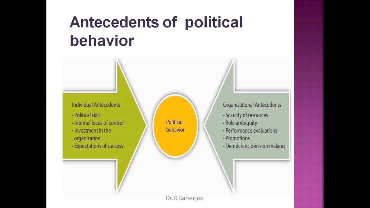 Organizational politics (part 2) Explained ||ACADEMIC GURUKUL||