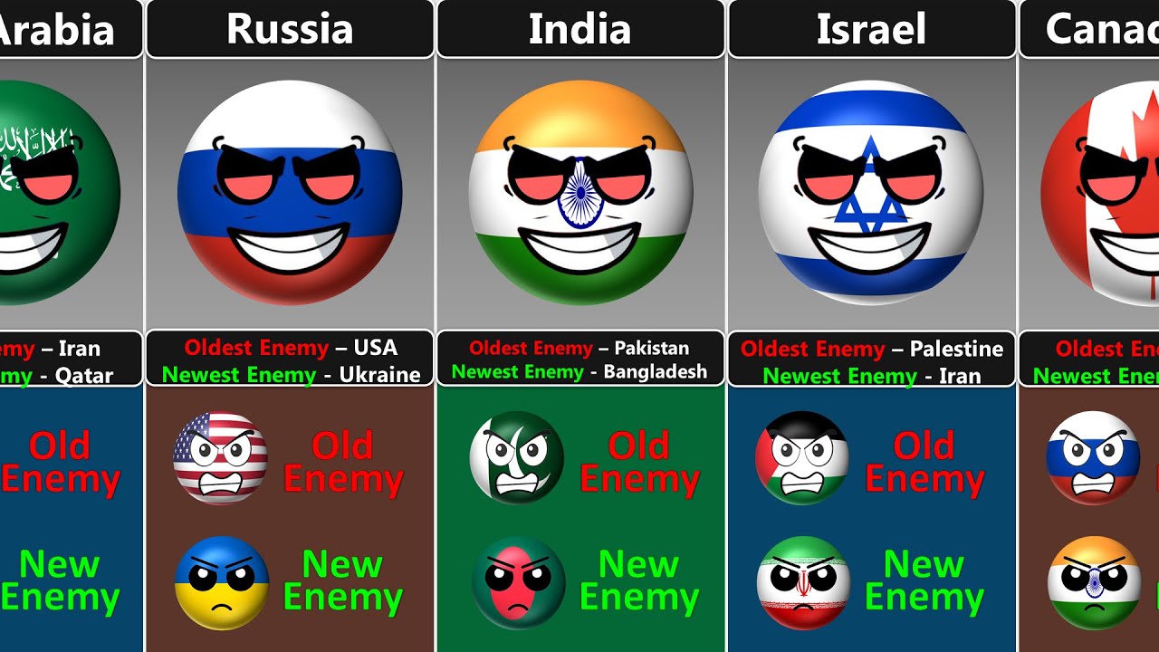 My Old And New Enemy [Countryballs]